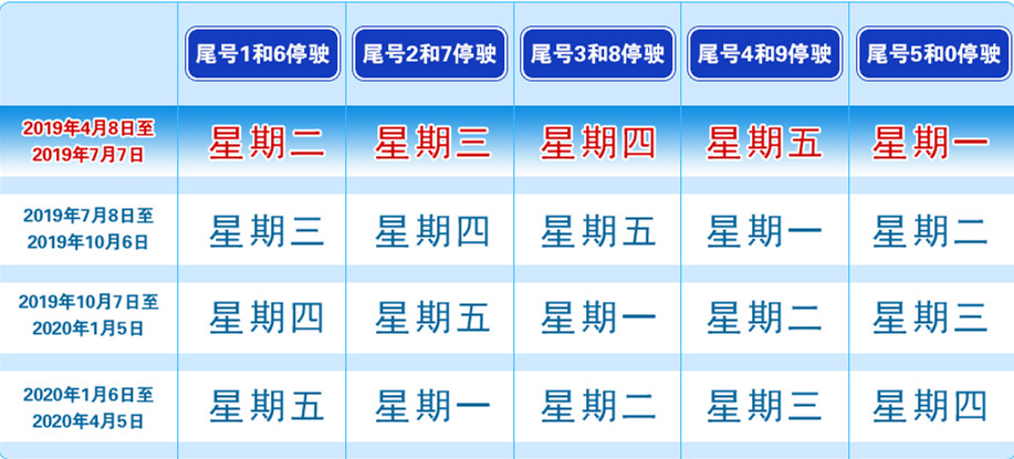 北京机动车限行尾号4月8日起实行轮换