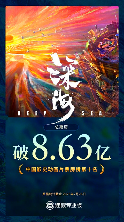 《深海》票房破8.63亿 进入中国动画片票房榜前十